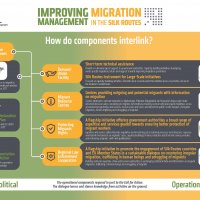 BP and IMM project interlink
